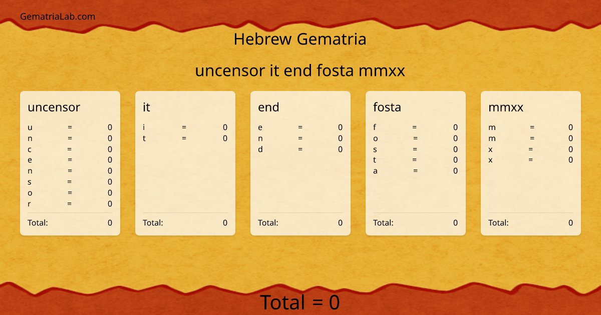 uncensor it end fosta mmxx in hebrew Gematria